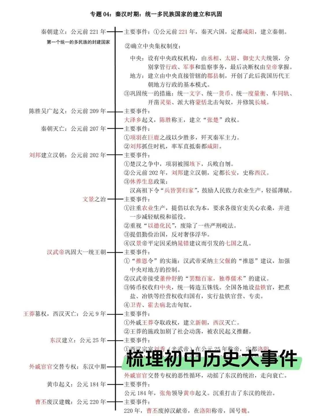中考历史时间轴|吃透大事件答题超顺手-第4张图片-四季读书网