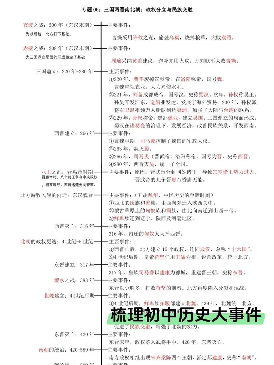 中考历史时间轴|吃透大事件答题超顺手-第5张图片-四季读书网