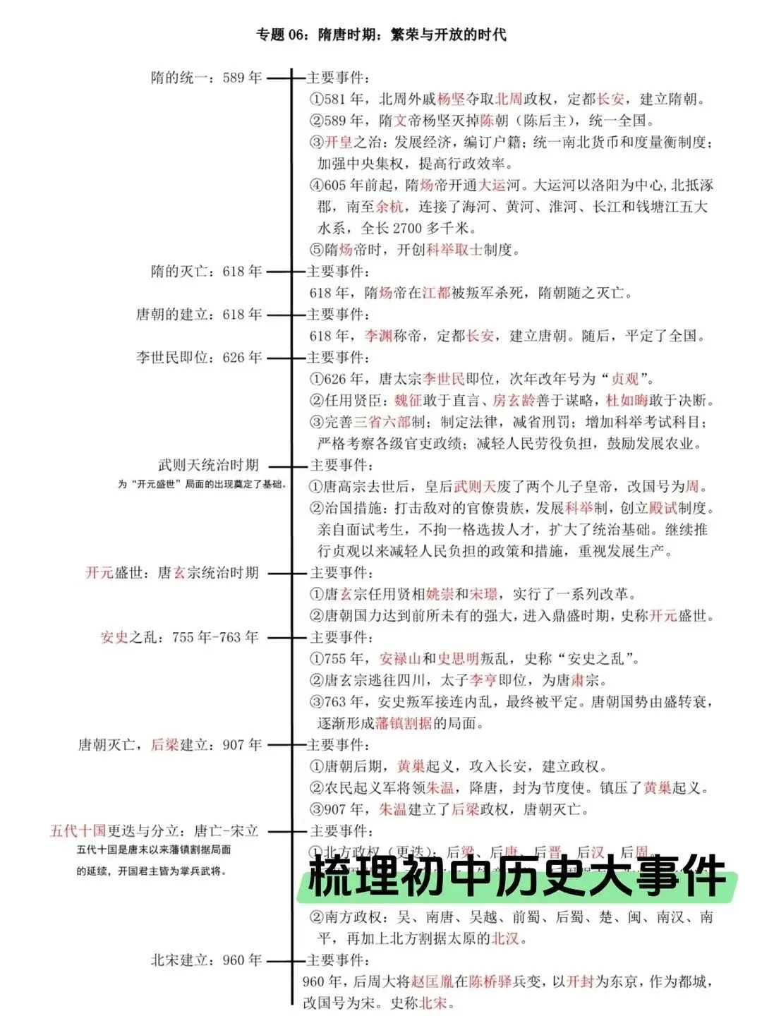 中考历史时间轴|吃透大事件答题超顺手-第6张图片-四季读书网