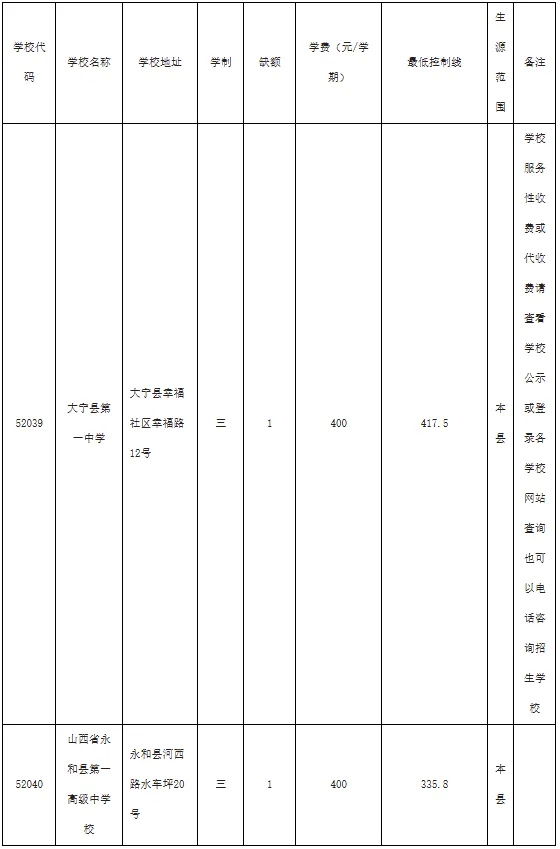 临汾市2026中考第3次补录时间、学校名单公布!-第1张图片-四季读书网 临汾市2026中考第3次补录时间、学校名单公布!-第1张图片-四季读书网