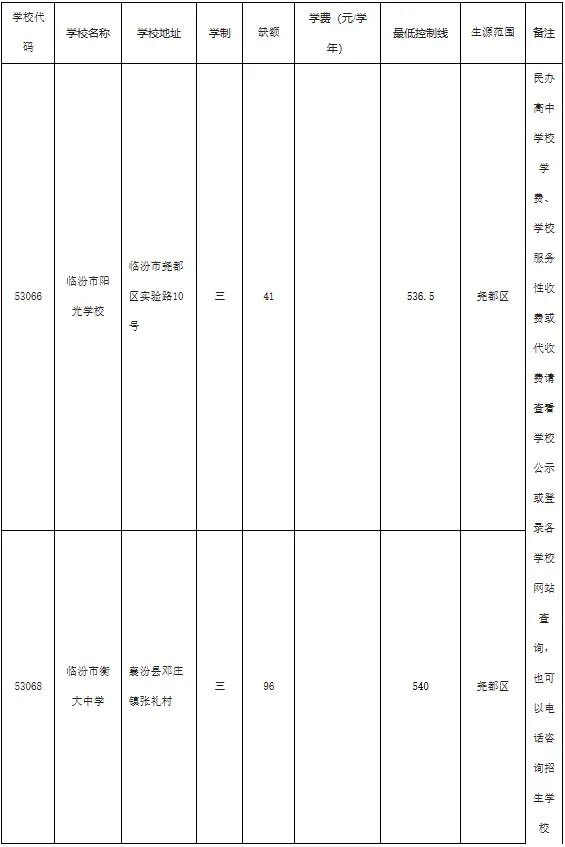 临汾市2026中考第3次补录时间、学校名单公布!-第2张图片-四季读书网 临汾市2026中考第3次补录时间、学校名单公布!-第2张图片-四季读书网