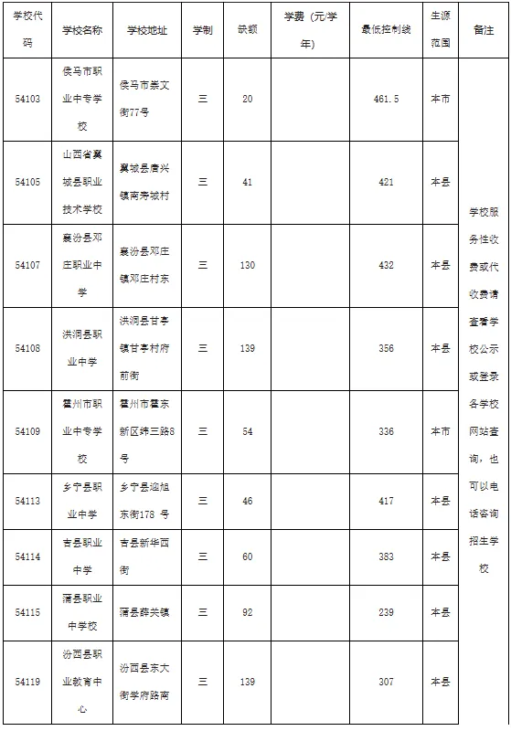 临汾市2026中考第3次补录时间、学校名单公布!-第3张图片-四季读书网 临汾市2026中考第3次补录时间、学校名单公布!-第3张图片-四季读书网