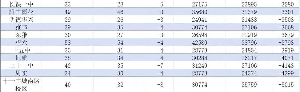 中考语数英才是王道:一文解读 2026 长沙中考录取的核心变化-第6张图片-四季读书网 中考语数英才是王道:一文解读 2026 长沙中考录取的核心变化-第6张图片-四季读书网