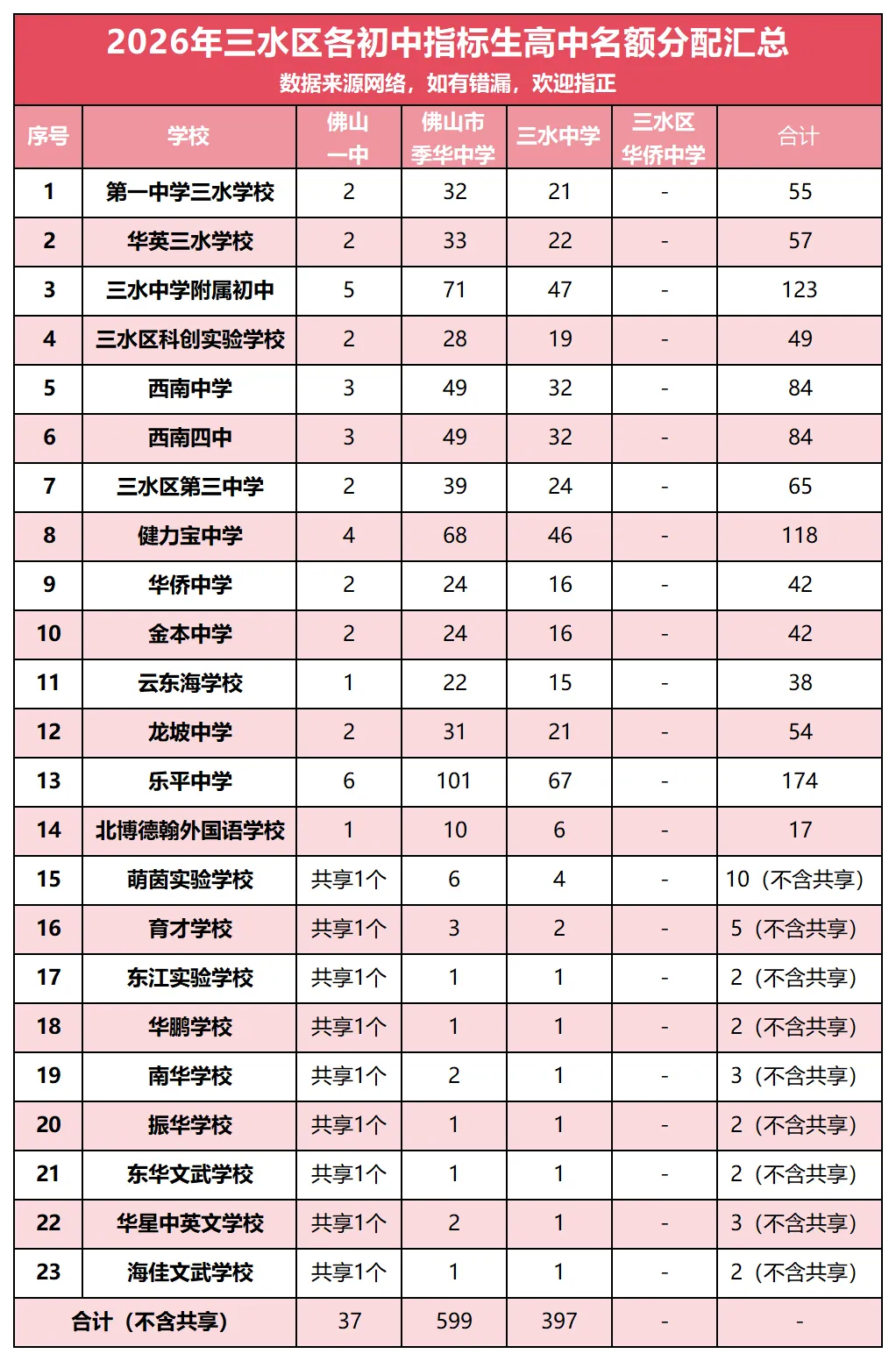2026中考新变化?三水高明指标生分配情况全面解析-第1张图片-四季读书网