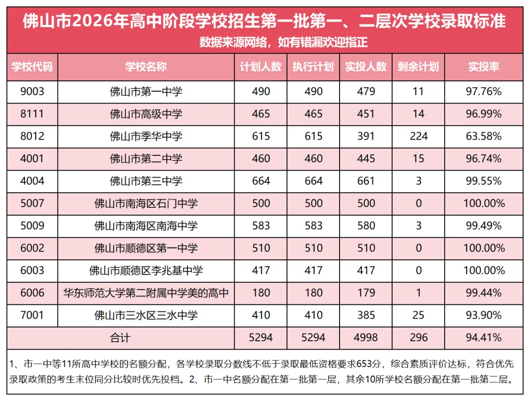 2026中考新变化?三水高明指标生分配情况全面解析-第2张图片-四季读书网