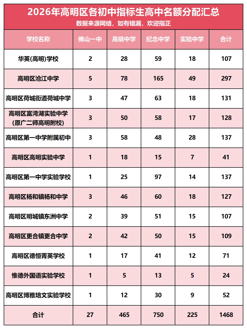 2026中考新变化?三水高明指标生分配情况全面解析-第3张图片-四季读书网