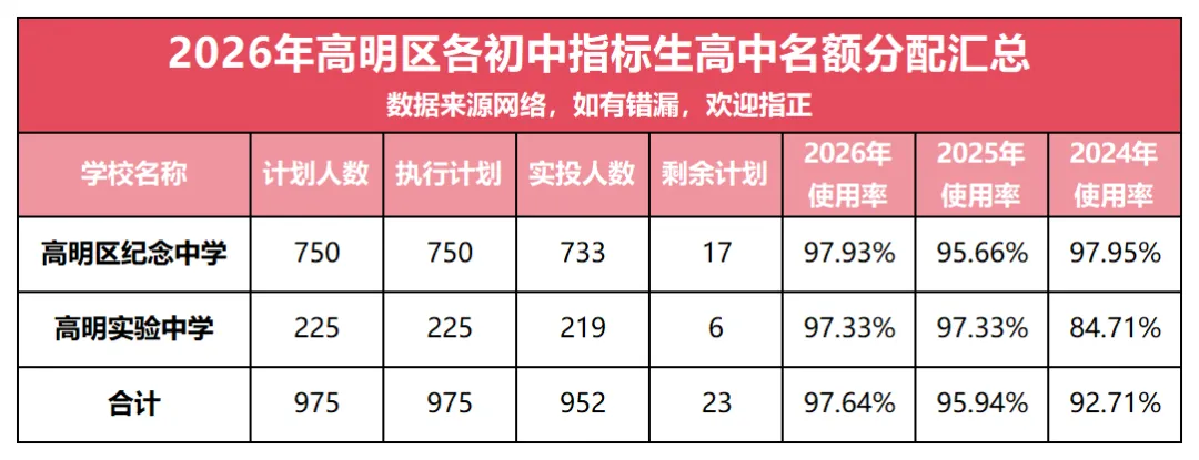 2026中考新变化?三水高明指标生分配情况全面解析-第5张图片-四季读书网