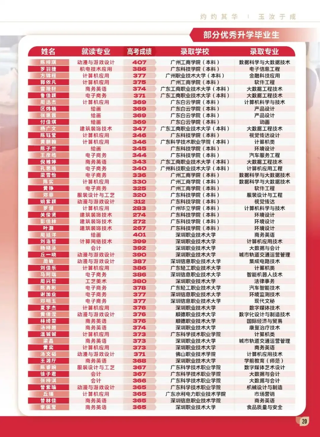 中考成绩无望高中!未来想继续升学,考大学怎么办?-第3张图片-四季读书网 中考成绩无望高中!未来想继续升学,考大学怎么办?-第3张图片-四季读书网