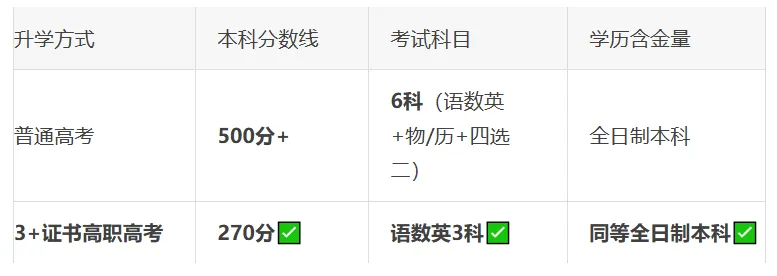 中考成绩无望高中!未来想继续升学,考大学怎么办?-第4张图片-四季读书网 中考成绩无望高中!未来想继续升学,考大学怎么办?-第4张图片-四季读书网