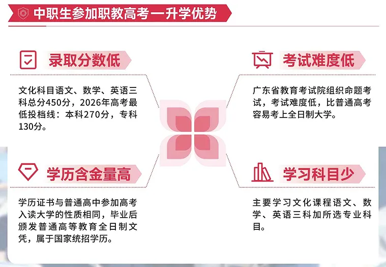 中考成绩无望高中!未来想继续升学,考大学怎么办?-第5张图片-四季读书网 中考成绩无望高中!未来想继续升学,考大学怎么办?-第5张图片-四季读书网