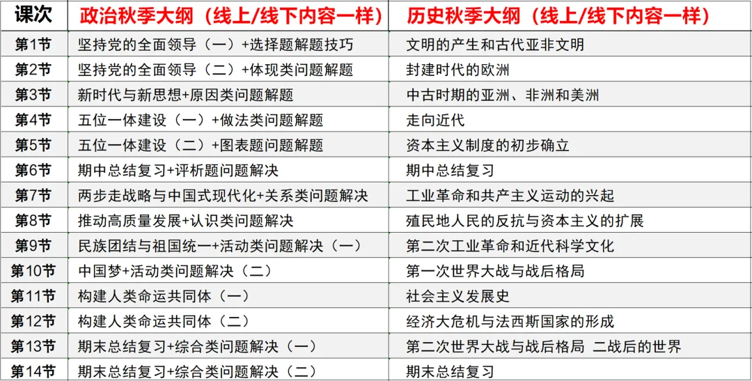 冲刺高分!2027中考政史总复习课程来了-第2张图片-四季读书网 冲刺高分!2027中考政史总复习课程来了-第2张图片-四季读书网