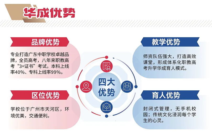 中考成绩无望高中!未来想继续升学,考大学怎么办?-第6张图片-四季读书网 中考成绩无望高中!未来想继续升学,考大学怎么办?-第6张图片-四季读书网