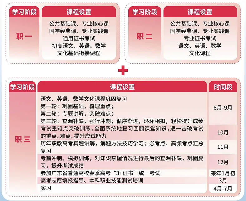 中考成绩无望高中!未来想继续升学,考大学怎么办?-第8张图片-四季读书网 中考成绩无望高中!未来想继续升学,考大学怎么办?-第8张图片-四季读书网