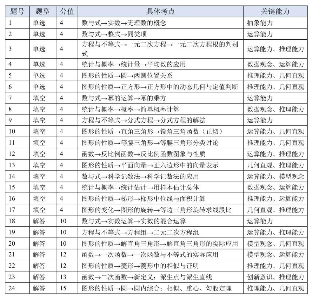 上海中考数学135+的同学,暑假是怎么预习的-第1张图片-四季读书网
