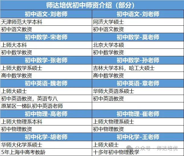 上海中考数学135+的同学,暑假是怎么预习的-第9张图片-四季读书网
