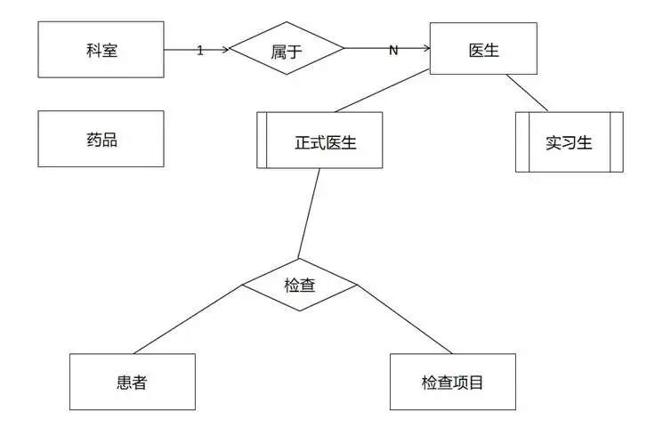 信息系统管理工程师案例分析真题回忆版-第2张图片-四季读书网
