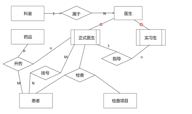 信息系统管理工程师案例分析真题回忆版-第3张图片-四季读书网