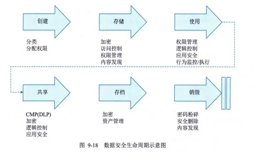 信息系统管理工程师案例分析真题回忆版-第8张图片-四季读书网