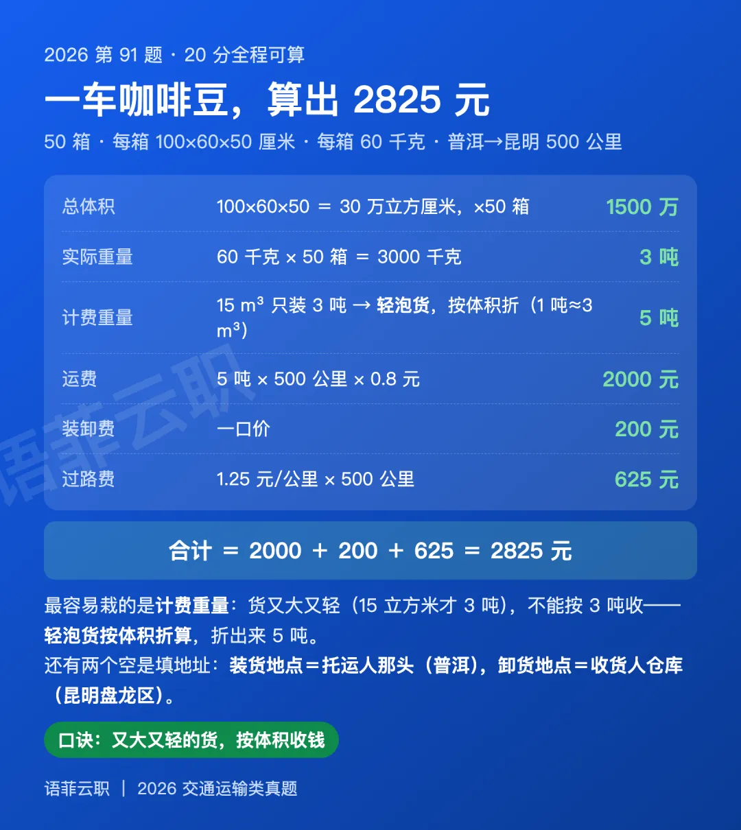 交通运输类 2026 真题讲解-第3张图片-四季读书网 交通运输类 2026 真题讲解-第3张图片-四季读书网