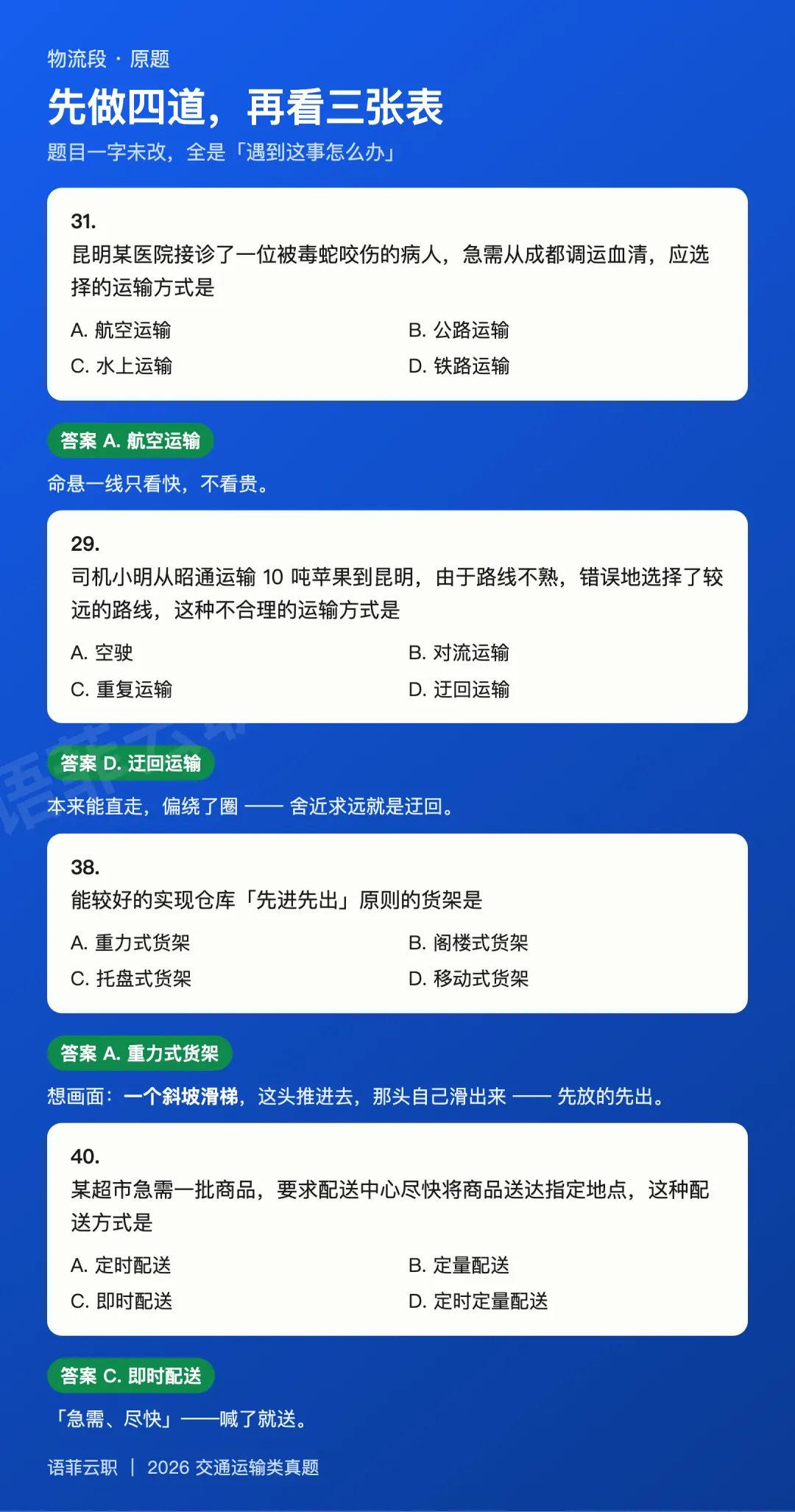 交通运输类 2026 真题讲解-第6张图片-四季读书网 交通运输类 2026 真题讲解-第6张图片-四季读书网