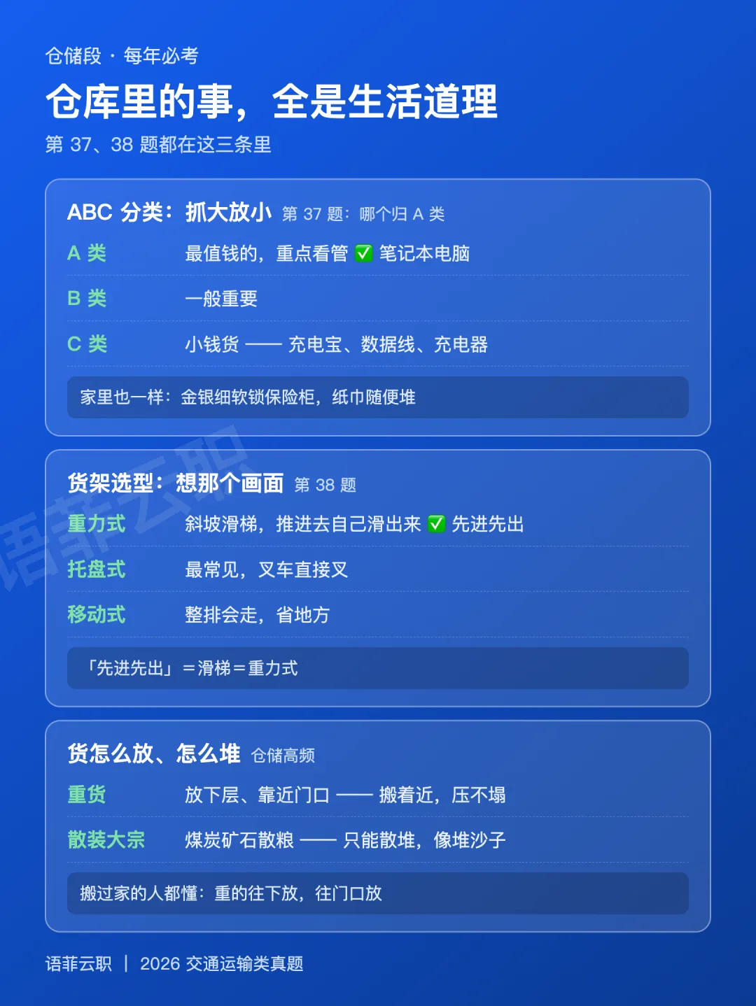 交通运输类 2026 真题讲解-第8张图片-四季读书网 交通运输类 2026 真题讲解-第8张图片-四季读书网