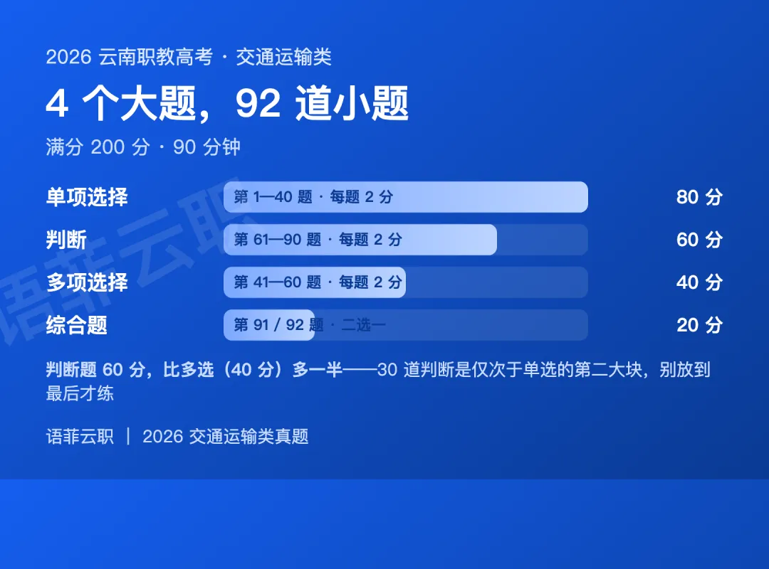 交通运输类 2026 真题讲解-第1张图片-四季读书网 交通运输类 2026 真题讲解-第1张图片-四季读书网