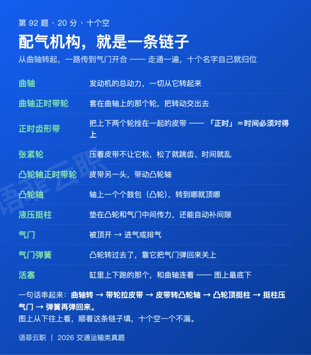 交通运输类 2026 真题讲解-第2张图片-四季读书网 交通运输类 2026 真题讲解-第2张图片-四季读书网