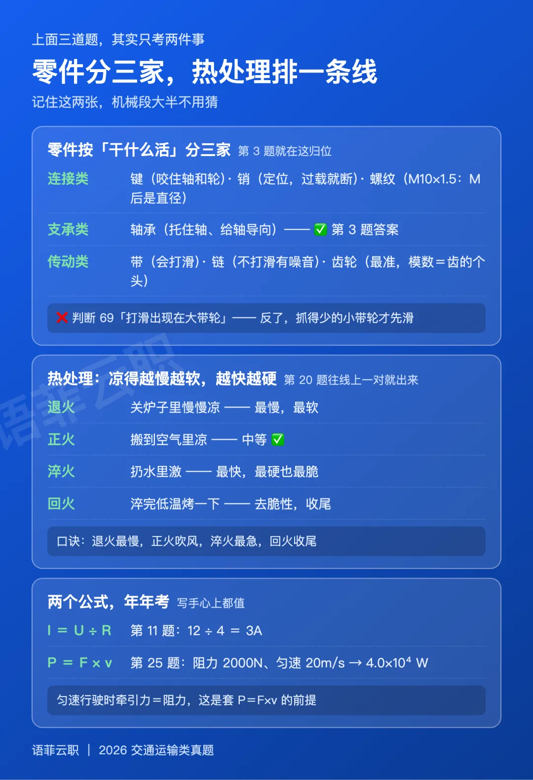 交通运输类 2026 真题讲解-第5张图片-四季读书网 交通运输类 2026 真题讲解-第5张图片-四季读书网