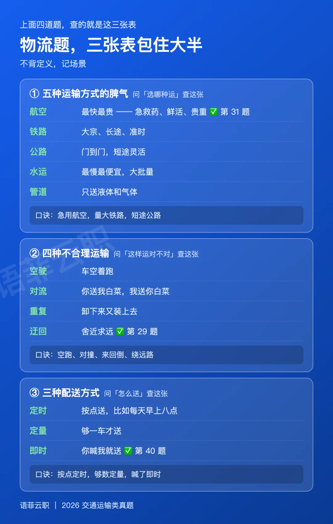 交通运输类 2026 真题讲解-第7张图片-四季读书网 交通运输类 2026 真题讲解-第7张图片-四季读书网