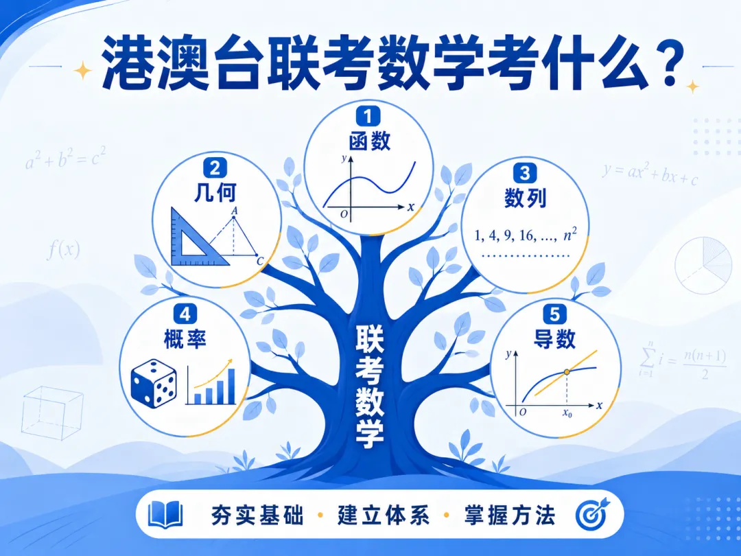 2026年华侨、港澳、台联考数学真题解析(一)——一套试卷,看懂港澳台联考数学命题特点-第8张图片-四季读书网 2026年华侨、港澳、台联考数学真题解析(一)——一套试卷,看懂港澳台联考数学命题特点-第8张图片-四季读书网
