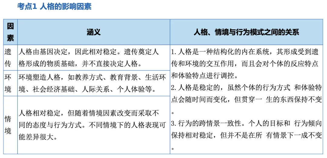 初级经济师《人力资源》历年高频真题考点-第2张图片-四季读书网