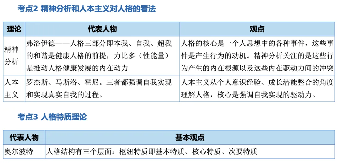 初级经济师《人力资源》历年高频真题考点-第3张图片-四季读书网