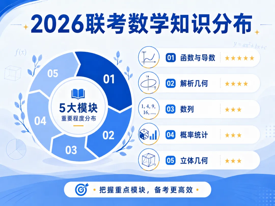 2026年华侨、港澳、台联考数学真题解析(一)——一套试卷,看懂港澳台联考数学命题特点-第9张图片-四季读书网 2026年华侨、港澳、台联考数学真题解析(一)——一套试卷,看懂港澳台联考数学命题特点-第9张图片-四季读书网