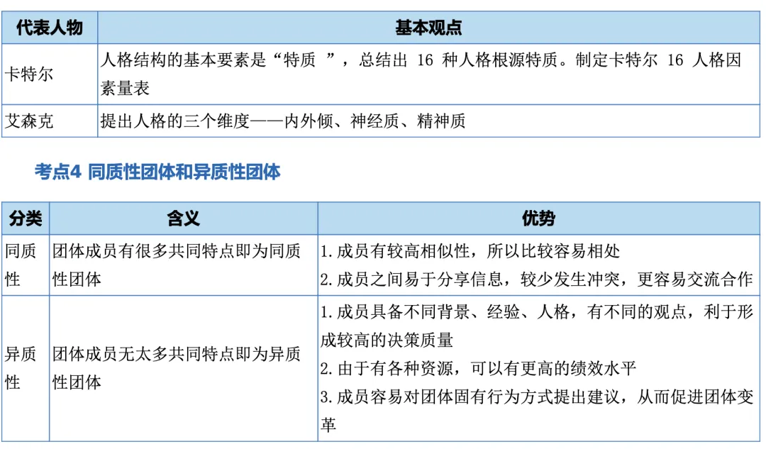 初级经济师《人力资源》历年高频真题考点-第4张图片-四季读书网