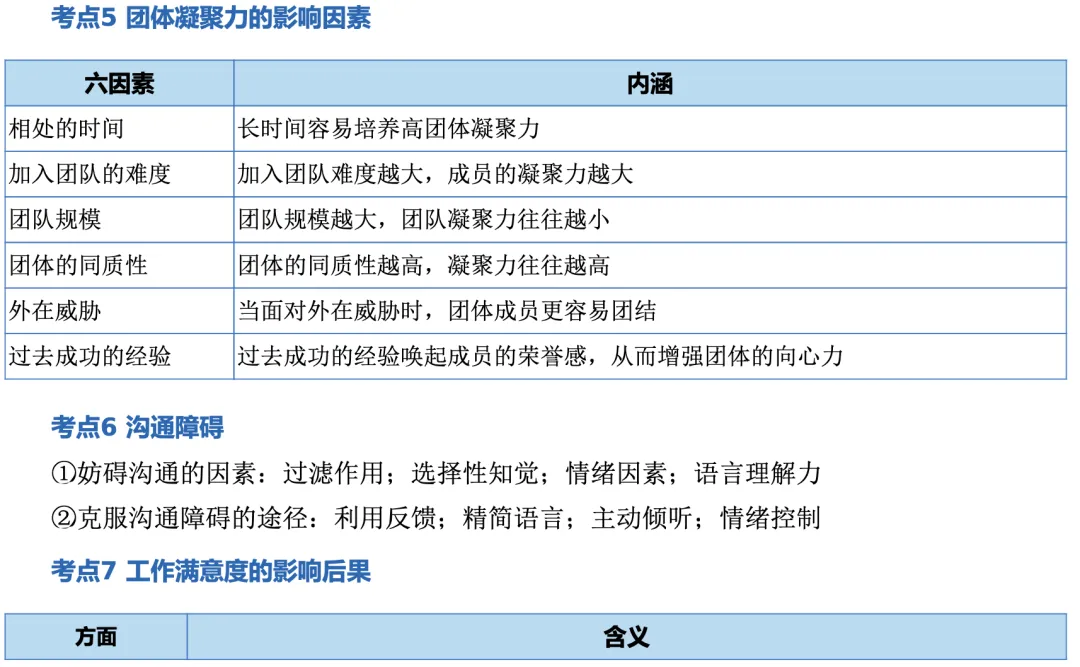 初级经济师《人力资源》历年高频真题考点-第5张图片-四季读书网