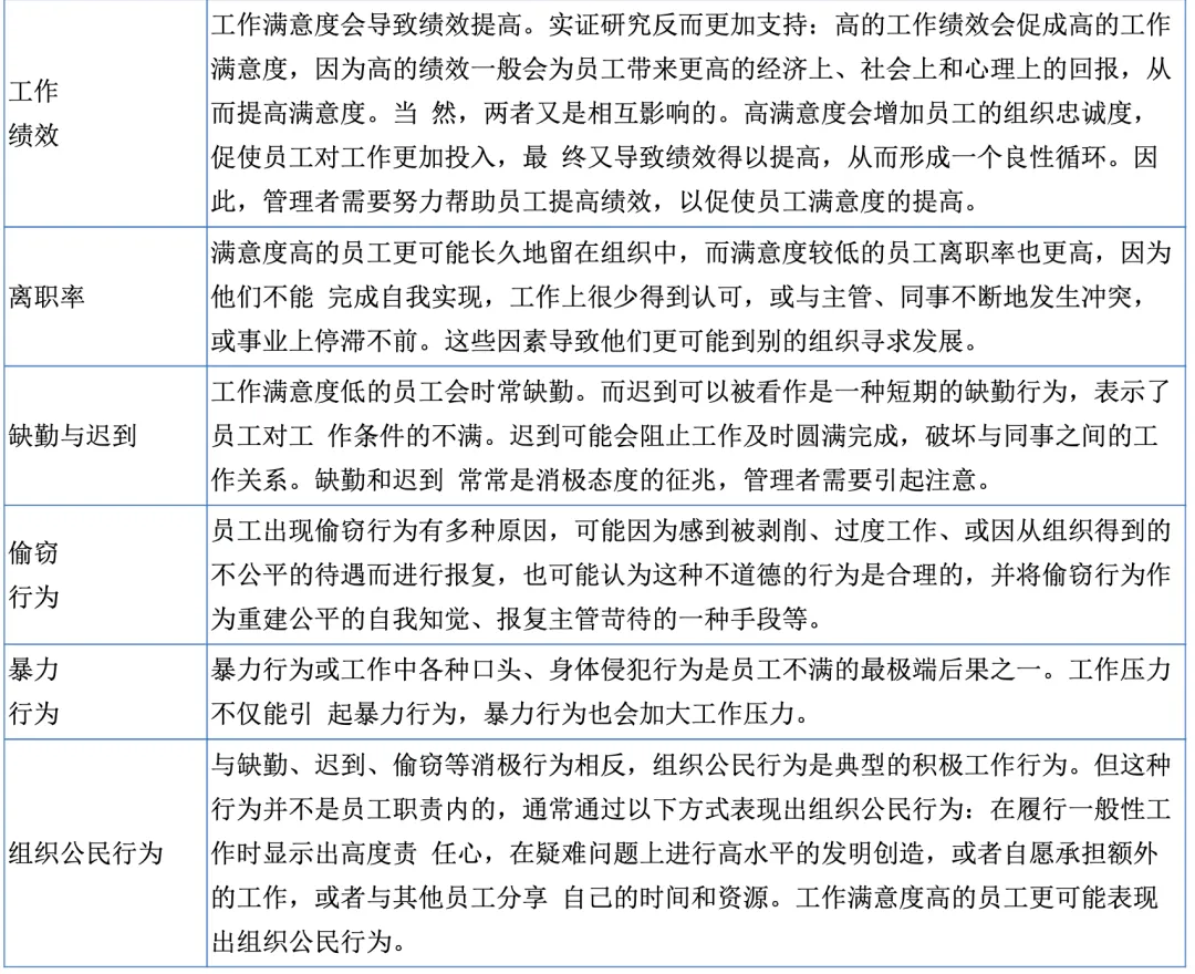 初级经济师《人力资源》历年高频真题考点-第6张图片-四季读书网