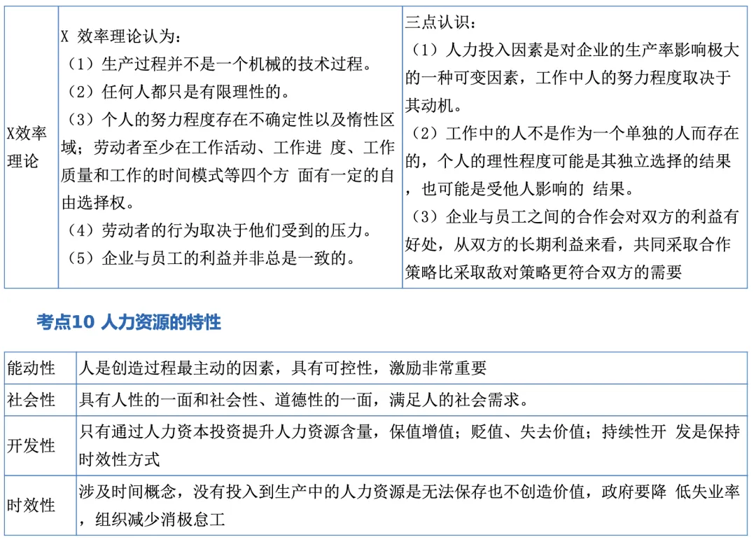 初级经济师《人力资源》历年高频真题考点-第8张图片-四季读书网