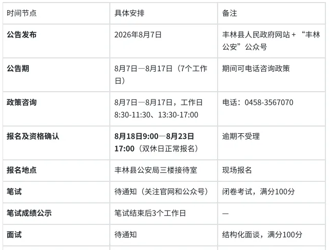 2026黑龙江丰林县辅警招聘备考历年真题/在线刷题/题库资料/备考经验/考试笔记-第1张图片-四季读书网 2026黑龙江丰林县辅警招聘备考历年真题/在线刷题/题库资料/备考经验/考试笔记-第1张图片-四季读书网