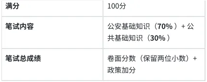2026黑龙江丰林县辅警招聘备考历年真题/在线刷题/题库资料/备考经验/考试笔记-第4张图片-四季读书网 2026黑龙江丰林县辅警招聘备考历年真题/在线刷题/题库资料/备考经验/考试笔记-第4张图片-四季读书网