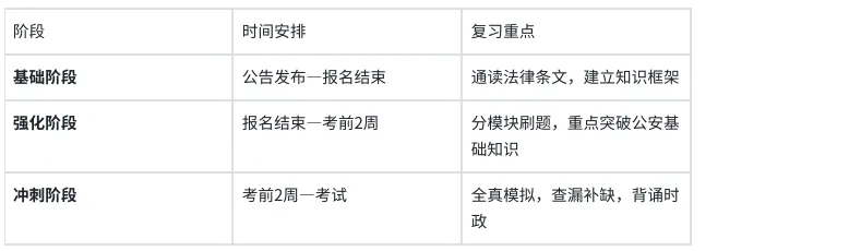 2026黑龙江丰林县辅警招聘备考历年真题/在线刷题/题库资料/备考经验/考试笔记-第10张图片-四季读书网 2026黑龙江丰林县辅警招聘备考历年真题/在线刷题/题库资料/备考经验/考试笔记-第10张图片-四季读书网