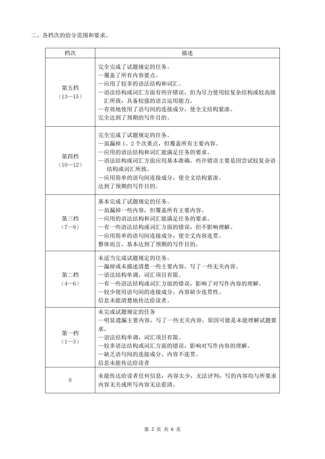 浙江省县域教研联盟高三模拟考试英语试题-第12张图片-四季读书网