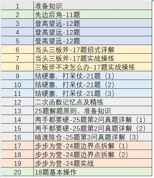 中考数学专项复习系列(5)-先边后角11题-第10张图片-四季读书网