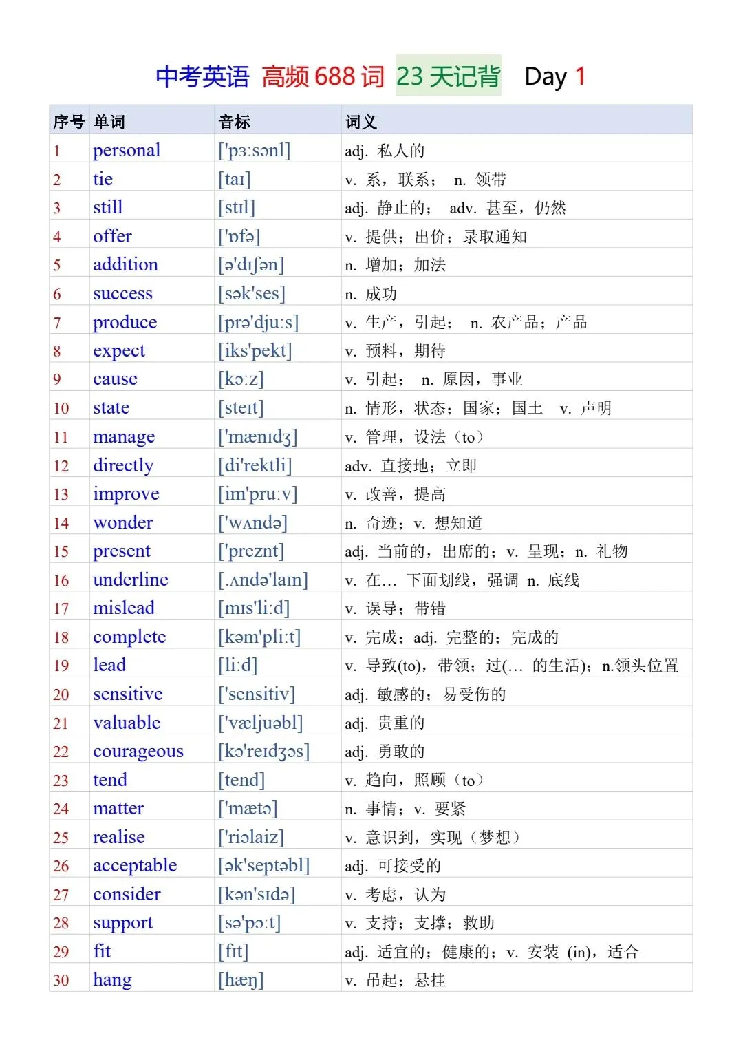 中考英语《高频688词》23天记背及默写-第2张图片-四季读书网 中考英语《高频688词》23天记背及默写-第2张图片-四季读书网