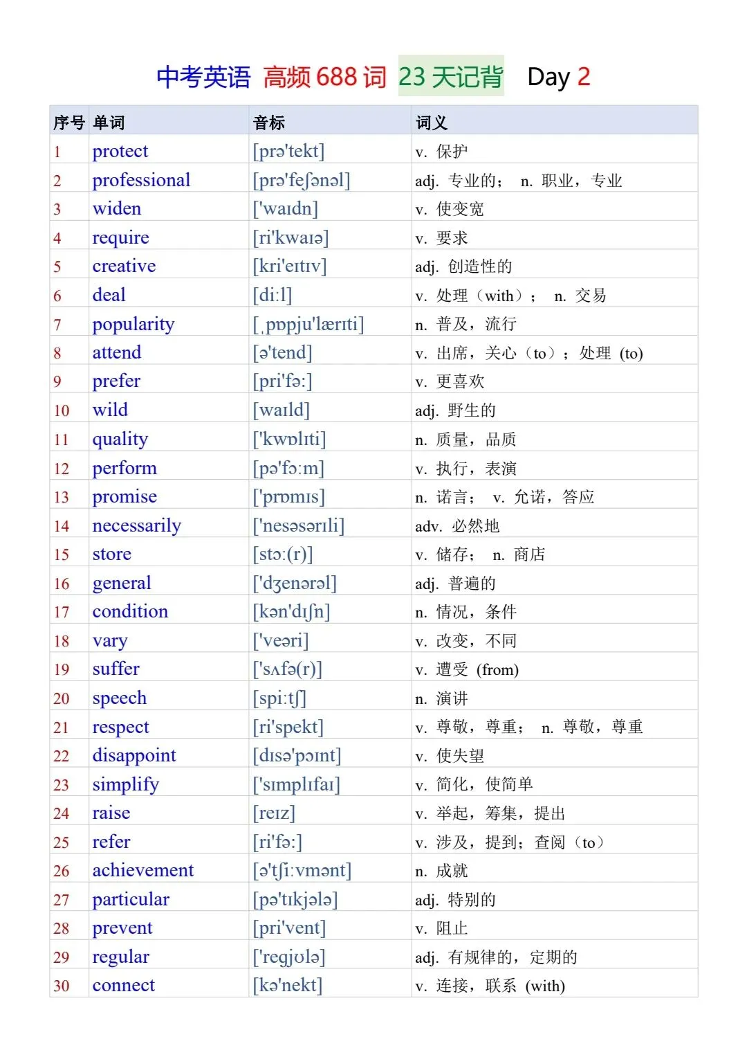 中考英语《高频688词》23天记背及默写-第3张图片-四季读书网 中考英语《高频688词》23天记背及默写-第3张图片-四季读书网