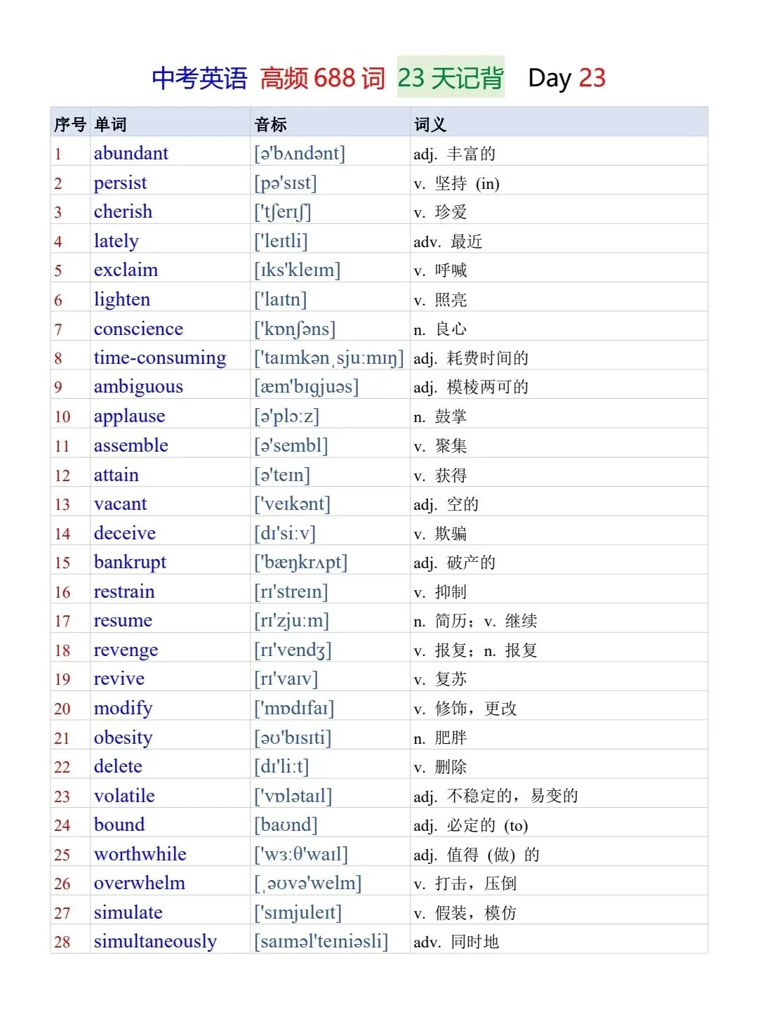 中考英语《高频688词》23天记背及默写-第4张图片-四季读书网 中考英语《高频688词》23天记背及默写-第4张图片-四季读书网