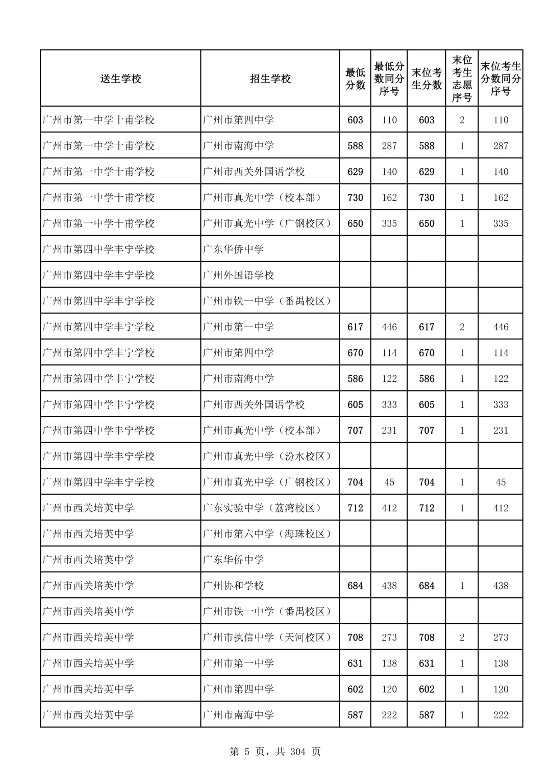 2026广州中考第二批次录取分数线汇总!-第6张图片-四季读书网