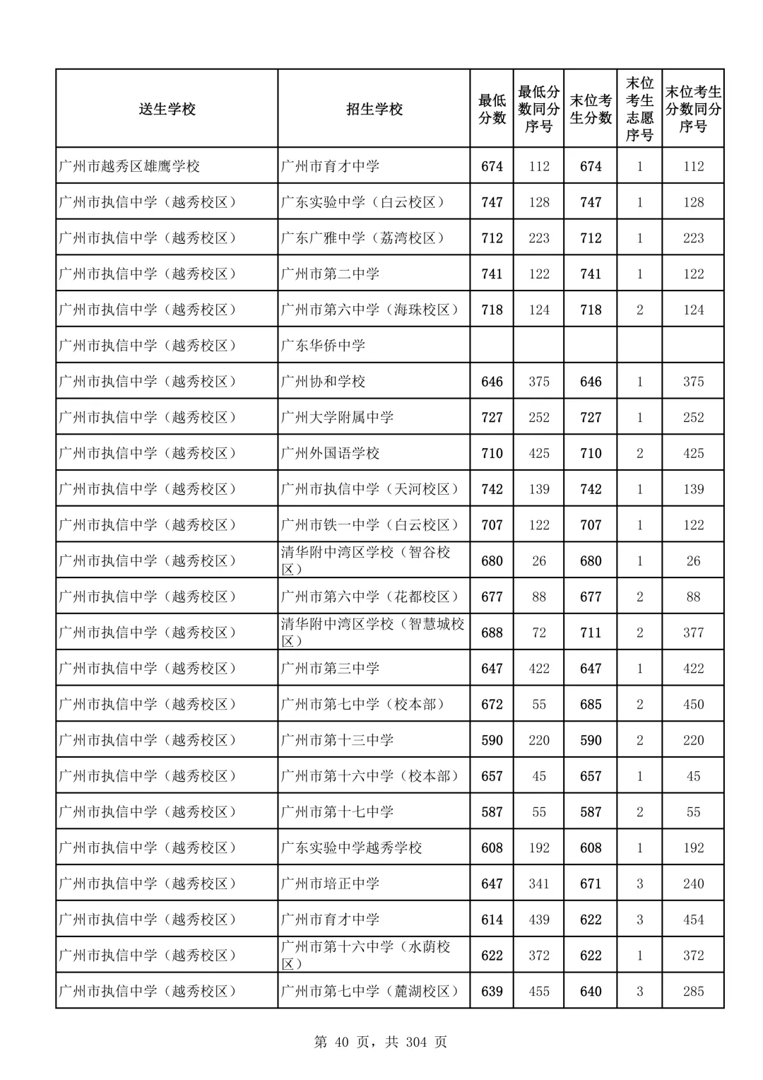 2026广州中考第二批次录取分数线汇总!-第41张图片-四季读书网