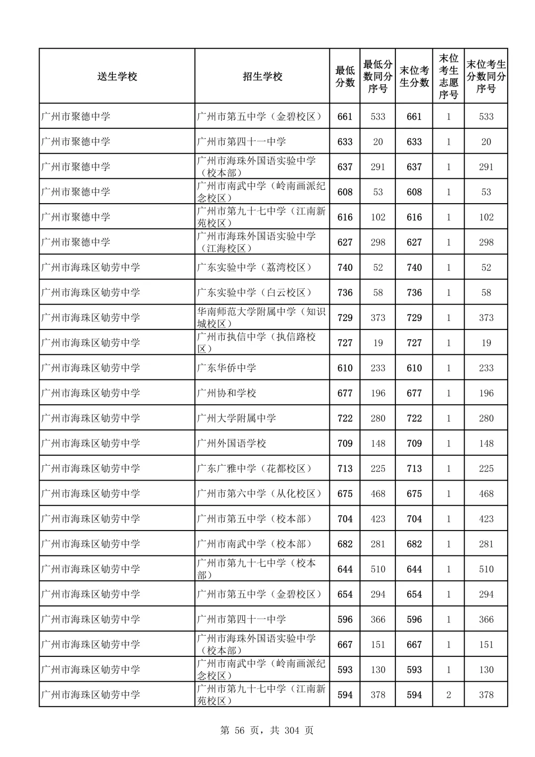 2026广州中考第二批次录取分数线汇总!-第57张图片-四季读书网