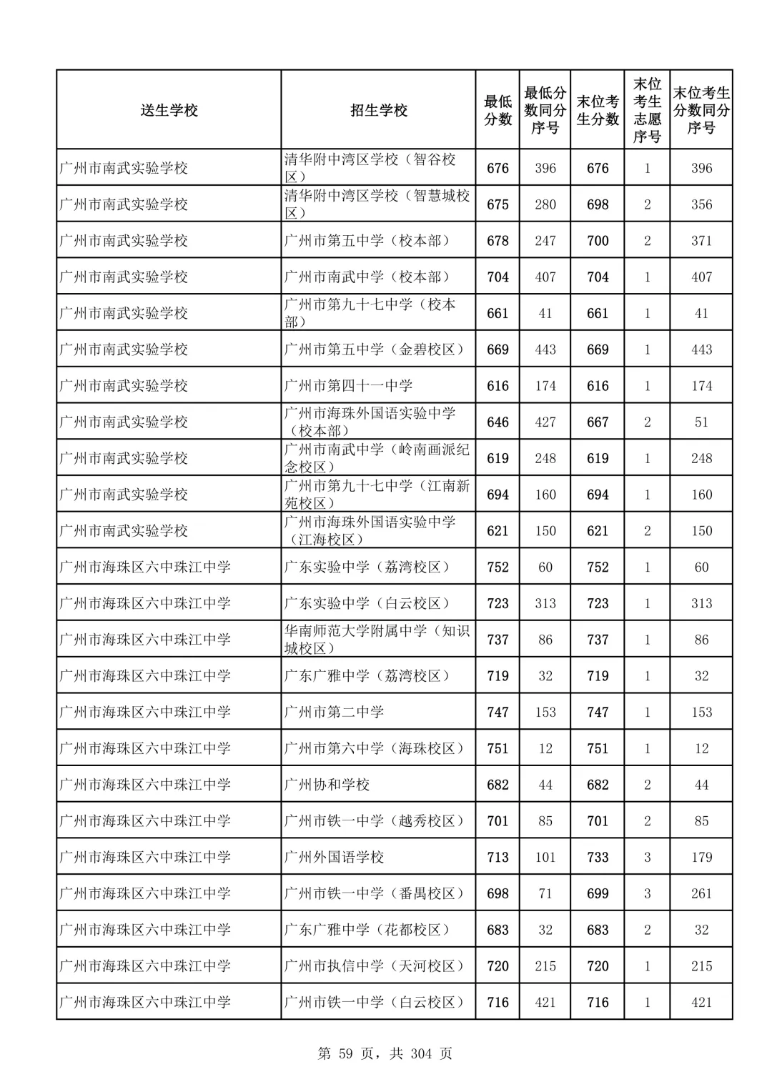 2026广州中考第二批次录取分数线汇总!-第60张图片-四季读书网