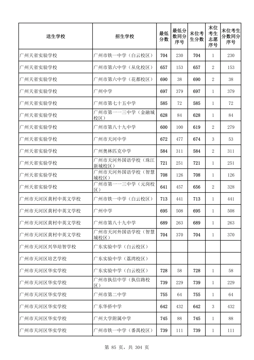 2026广州中考第二批次录取分数线汇总!-第86张图片-四季读书网